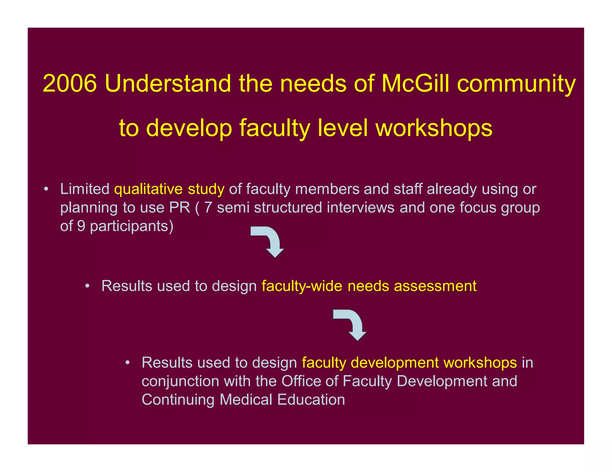 2006 Understand the needs of McGill community
to develop faculty level workshops
• Limited qualitative study of faculty members and staff already using or
planning to use PR ( 7 semi structured interviews and one focus group
of 9 participants)
• Results used to design faculty-wide needs assessment
• Results used to design faculty development workshops in
conjunction with the Office of Faculty Development and
Continuing Medical Education
 