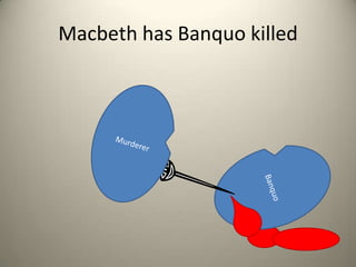 Son 2Son1Macbeth has Banquo killed MurdererBanquo