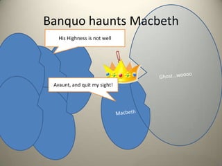 Banquo haunts Macbeth Ghost…wooooHis Highness is not well !Macbeth Avaunt, and quit my sight!