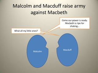 Malcolm and Macduff raise army against Macbeth Come our power is ready. Macbeth is ripe for shaking…What all my little ones?MacduffMalcolm  