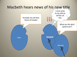 Macbeth hears news of his new titleI must write to my wife to tell her all thisHe bade me call thee thane of Cawdor !!!What can the devil speak true!?Macbeth Ross Banquo