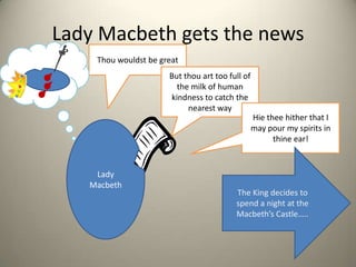 Lady Macbeth gets the newsThou wouldst be greatBut thou art too full of the milk of human kindness to catch the nearest way Hie thee hither that I may pour my spirits in thine ear!Lady Macbeth  The King decides to spend a night at the  Macbeth’s Castle…..