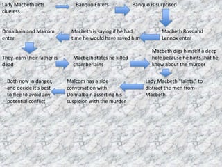 Lady Macbeth acts               Banquo Enters             Banquo is surprised
clueless


Donalbain and Malcom          Macbeth is saying if he had             Macbeth Ross and
enter                         time he would have saved him            Lennox enter

                                                                  Macbeth digs himself a deep
They learn their father is     Macbeth states he killed           hole because he hints that he
dead                           chamberlains                       knew about the murder


  Both now in danger,        Malcom has a side                 Lady Macbeth “faints,” to
  and decide it’s best       conversation with                 distract the men from
  to flee to avoid any       Donnalbain asserting his          Macbeth.
  potential conflict         suspicion with the murder
 
