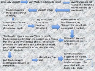 Enter Lady Macbeth             Lady Macbeth is talking to herself         Says if Duncan did not
                                                                          resemble her father she
                                                                          would have done the
     Macbeth has done                   Macbeth enters                    deed herself
     the deed (not shown
     in writing)
                                     They discuss who’s         Macbeth thinks he’s
  Lady Macbeth says she              in the second              heard someone say
  saw an owl                         chamber                    “Murder” (he himself still
  (foreshadows death)                (Donalbain)                does not call it murder).


  “Methought I heard a voice cry, “Sleep no more! /
  Macbeth does murder sleep” the innocent sleep, / Sleep            He couldn’t say amen
  that knits up the raveled sleave of care, / The death of          when someone said
  each day’s life, sore labor’s bath, / Balm of hurt minds,         “God bless us”
  great nature’s second course, / Chief nourisher in life’s
  feast.” 111 Macbeth
                                                                    Lady Macbeth takes
                                         Macbeth won’t go           daggers to put in place
  Lady Macbeth wants                     back                       and essentially calls
  daggers put on servants to                                        Macbeth a coward. She
  frame them                                                        comes back with her
                                                                    hands red of blood.
 