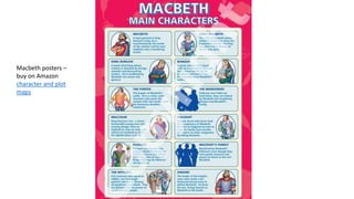 Macbeth posters –
buy on Amazon
character and plot
maps
 