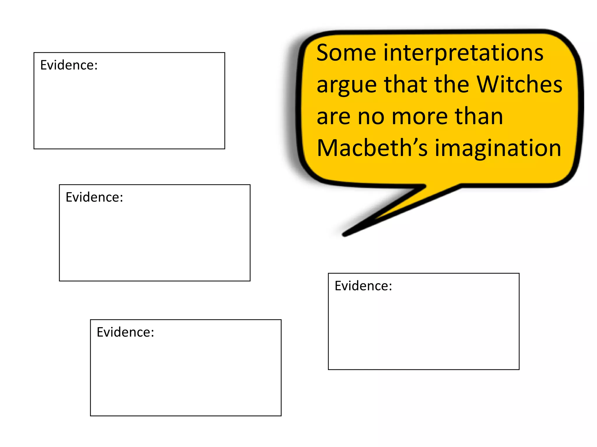 Some interpretations
argue that the Witches
are no more than
Macbeth’s imagination
Evidence:
Evidence:
Evidence:
Evidence:
 