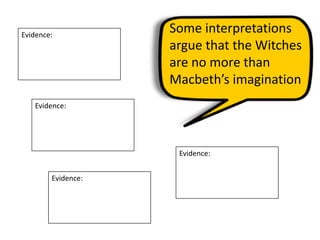 Some interpretations
argue that the Witches
are no more than
Macbeth’s imagination
Evidence:
Evidence:
Evidence:
Evidence:
 