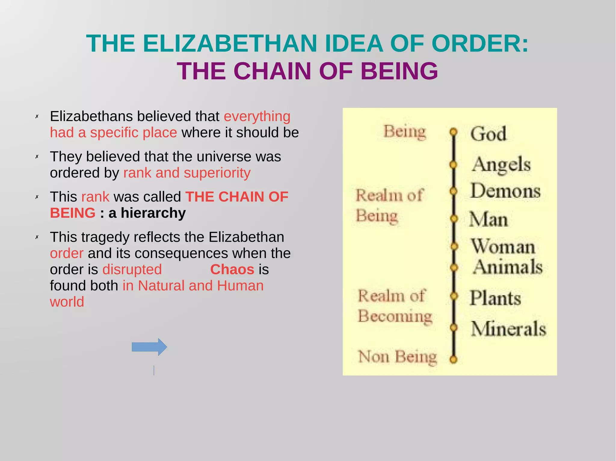 THE ELIZABETHAN IDEA OF ORDER:
THE CHAIN OF BEING
✗ Elizabethans believed that everything
had a specific place where it should be
✗ They believed that the universe was
ordered by rank and superiority
✗ This rank was called THE CHAIN OF
BEING : a hierarchy
✗ This tragedy reflects the Elizabethan
order and its consequences when the
order is disrupted Chaos is
found both in Natural and Human
world
 