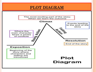 Plot Structure Macbeth The tragedy of macbeth act one ppt_1.pdf