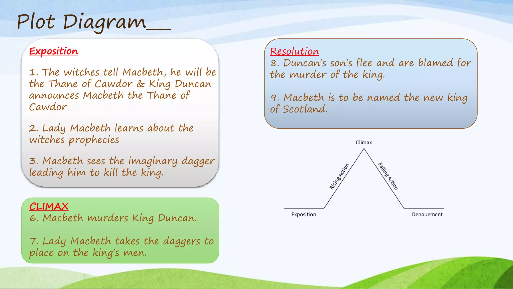 Plot Diagram___
Exposition
1. The witches tell Macbeth, he will be
the Thane of Cawdor & King Duncan
announces Macbeth the Thane of
Cawdor
2. Lady Macbeth learns about the
witches prophecies
3. Macbeth sees the imaginary dagger
leading him to kill the king.
CLIMAX
6. Macbeth murders King Duncan.
7. Lady Macbeth takes the daggers to
place on the king's men.
Resolution
8. Duncan's son's flee and are blamed for
the murder of the king.
9. Macbeth is to be named the new king
of Scotland.
 