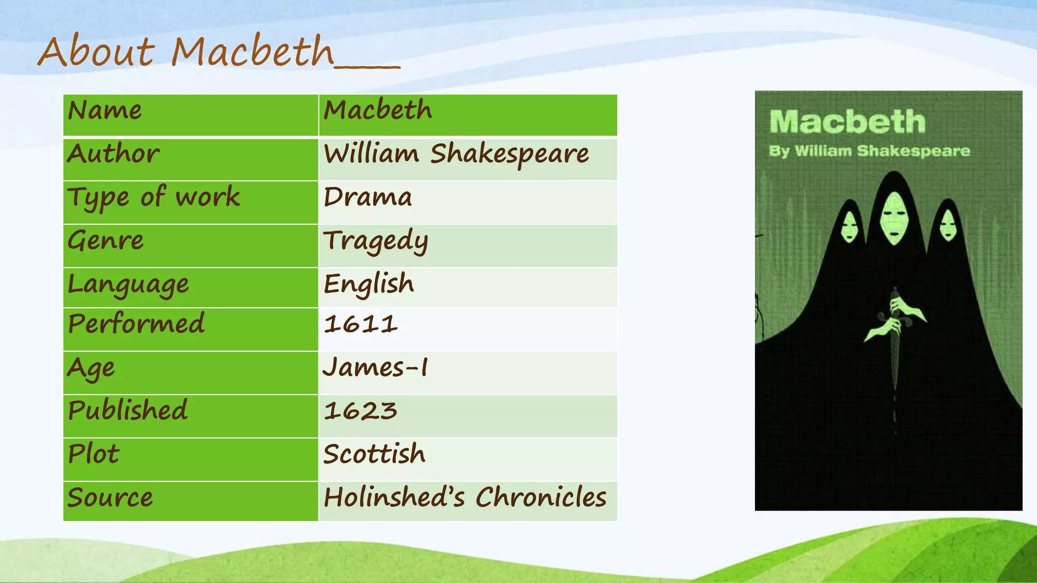 Name Macbeth
Author William Shakespeare
Type of work Drama
Genre Tragedy
Language English
Performed 1611
Age James-I
Published 1623
Plot Scottish
Source Holinshed’s Chronicles
About Macbeth____
 