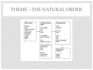 THEME – THE NATURAL ORDER

 