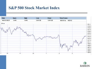 S&P 500 Stock Market Index
 