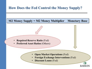 How Does the Fed Control the Money Supply?


M2 Money Supply = M2 Money Multiplier            Monetary Base




   • Required Reserve Ratio (Fed)
   • Preferred Asset Ratios (Others)



                   • Open Market Operations (Fed)
                   • Foreign Exchange Interventions (Fed)
                   • Discount Loans (Fed)
 