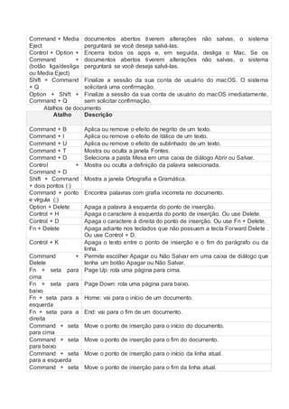 Command + Media
Eject
documentos abertos tiverem alterações não salvas, o sistema
perguntará se você deseja salvá-las.
Control + Option +
Command +
(botão liga/desliga
ou Media Eject)
Encerra todos os apps e, em seguida, desliga o Mac. Se os
documentos abertos tiverem alterações não salvas, o sistema
perguntará se você deseja salvá-las.
Shift + Command
+ Q
Finalize a sessão da sua conta de usuário do macOS. O sistema
solicitará uma confirmação.
Option + Shift +
Command + Q
Finalize a sessão da sua conta de usuário do macOS imediatamente,
sem solicitar confirmação.
Atalhos de documento
Atalho Descrição
Command + B Aplica ou remove o efeito de negrito de um texto.
Command + I Aplica ou remove o efeito de itálico de um texto.
Command + U Aplica ou remove o efeito de sublinhado de um texto.
Command + T Mostra ou oculta a janela Fontes.
Command + D Seleciona a pasta Mesa em uma caixa de diálogo Abrir ou Salvar.
Control +
Command + D
Mostra ou oculta a definição da palavra selecionada.
Shift + Command
+ dois pontos (:)
Mostra a janela Ortografia e Gramática.
Command + ponto
e vírgula (;)
Encontra palavras com grafia incorreta no documento.
Option + Delete Apaga a palavra à esquerda do ponto de inserção.
Control + H Apaga o caractere à esquerda do ponto de inserção. Ou use Delete.
Control + D Apaga o caractere à direita do ponto de inserção. Ou use Fn + Delete.
Fn + Delete Apaga adiante nos teclados que não possuem a tecla Forward Delete .
Ou use Control + D.
Control + K Apaga o texto entre o ponto de inserção e o fim do parágrafo ou da
linha.
Command +
Delete
Permite escolher Apagar ou Não Salvar em uma caixa de diálogo que
tenha um botão Apagar ou Não Salvar.
Fn + seta para
cima
Page Up: rola uma página para cima.
Fn + seta para
baixo
Page Down: rola uma página para baixo.
Fn + seta para a
esquerda
Home: vai para o início de um documento.
Fn + seta para a
direita
End: vai para o fim de um documento.
Command + seta
para cima
Move o ponto de inserção para o início do documento.
Command + seta
para baixo
Move o ponto de inserção para o fim do documento.
Command + seta
para a esquerda
Move o ponto de inserção para o início da linha atual.
Command + seta Move o ponto de inserção para o fim da linha atual.
 