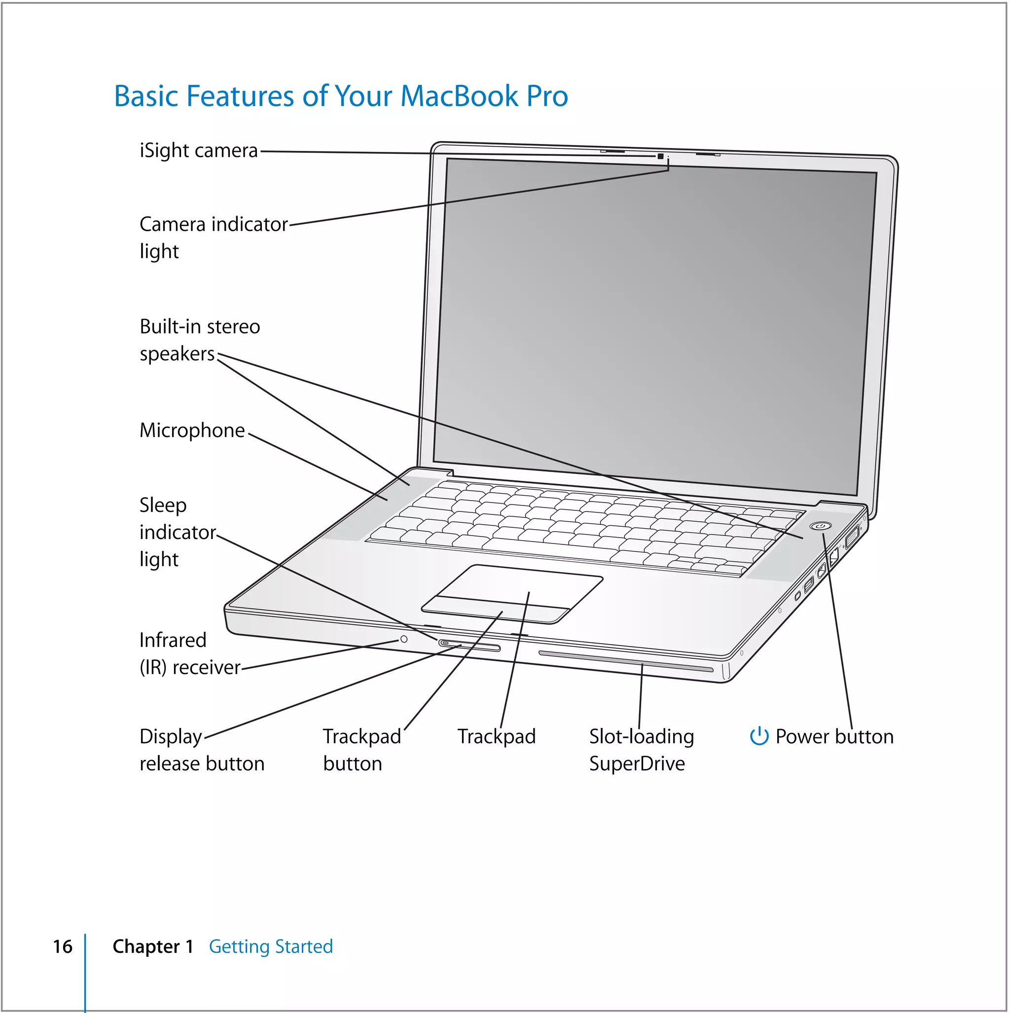 Basic Features of Your MacBook Pro
        iSight camera


        Camera indicator
        light


        Built-in stereo
        speakers


        Microphone


        Sleep
                                                                       ®
        indicator
        light


        Infrared
        (IR) receiver


        Display             Trackpad   Trackpad   Slot-loading   ® Power button
        release button      button                SuperDrive




16   Chapter 1 Getting Started
 