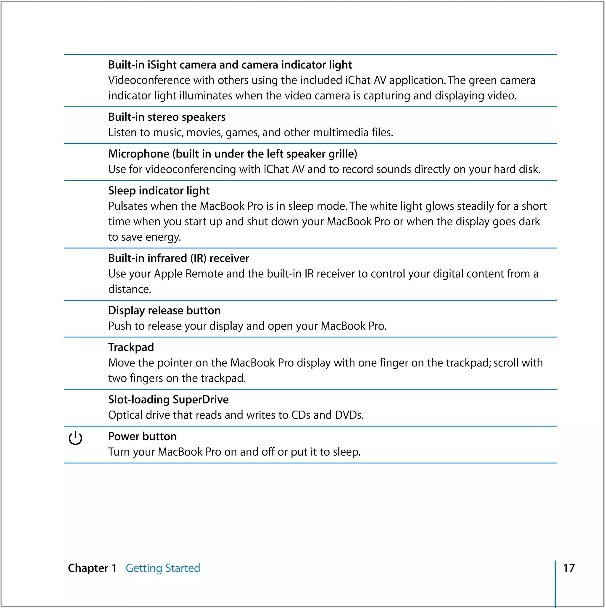 Built-in iSight camera and camera indicator light
       Videoconference with others using the included iChat AV application. The green camera
       indicator light illuminates when the video camera is capturing and displaying video.
       Built-in stereo speakers
       Listen to music, movies, games, and other multimedia files.
       Microphone (built in under the left speaker grille)
       Use for videoconferencing with iChat AV and to record sounds directly on your hard disk.
       Sleep indicator light
       Pulsates when the MacBook Pro is in sleep mode. The white light glows steadily for a short
       time when you start up and shut down your MacBook Pro or when the display goes dark
       to save energy.
       Built-in infrared (IR) receiver
       Use your Apple Remote and the built-in IR receiver to control your digital content from a
       distance.
       Display release button
       Push to release your display and open your MacBook Pro.
       Trackpad
       Move the pointer on the MacBook Pro display with one finger on the trackpad; scroll with
       two fingers on the trackpad.
       Slot-loading SuperDrive
       Optical drive that reads and writes to CDs and DVDs.

®      Power button
       Turn your MacBook Pro on and off or put it to sleep.




Chapter 1 Getting Started                                                                           17
 
