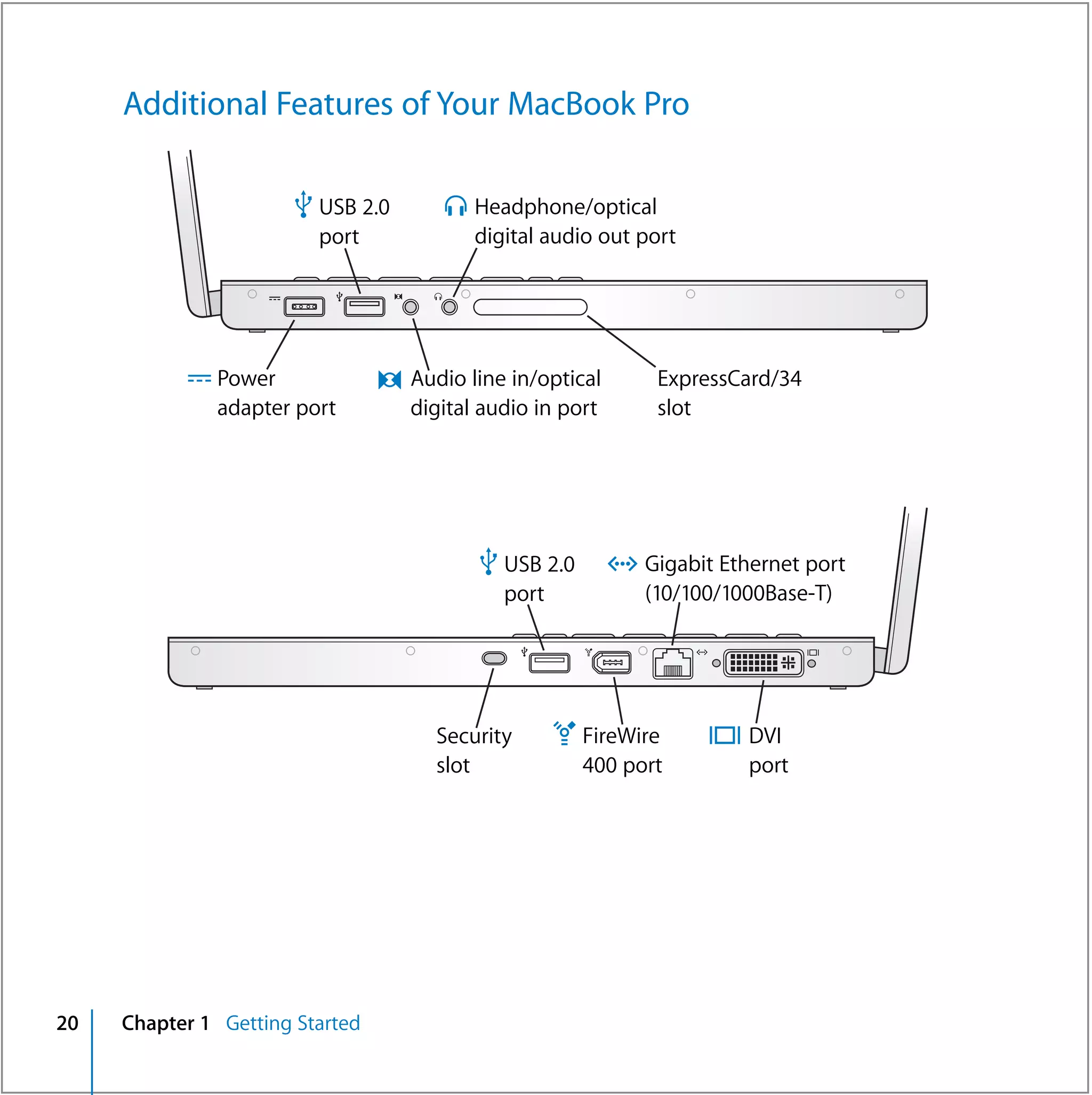 Additional Features of Your MacBook Pro

                      d USB 2.0        f Headphone/optical
                         port              digital audio out port




           ¯ Power               , Audio line in/optical        ExpressCard/34
              adapter port          digital audio in port       slot




                                           d USB 2.0        G Gigabit Ethernet port
                                              port             (10/100/1000Base-T)




                                       Security      H FireWire      £ DVI
                                       slot            400 port          port




20   Chapter 1 Getting Started
 