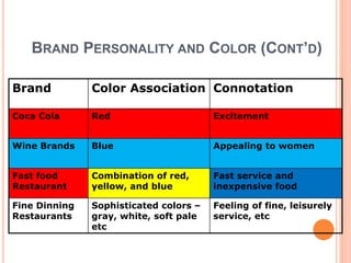Red Connote MA CB PPT.pptx