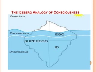 THE ICEBERG ANALOGY OF CONSCIOUSNESS
 