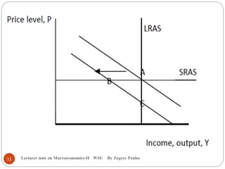 Lecturer note on Macroeconomics-II WSU By Zegeye Paulos11
 