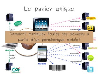 Le panier unique
Comment manipuler toutes ces données à
partir d'un périphérique mobile?
 