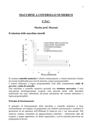 Scheda Circuito Di Controllo MAKOR/CAPEL A111781 Per Macchina Makor (usata, Testata)