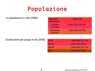 Popolazione Residenti permanenti 7.508.700 Cittadini svizzeri 5.954.200 (79,3%) Residenti stranieri 1.554.500 (20,7%) 0-19 1.629.800 (21,7%) 20-39 2.023.800 (27%) 40-64 2.638.400 (35,1%) 65+ 1.216.700 (16%) La popolazione in cifre (2006): Suddivisione per gruppi di età (2006): 3  Maccianti Costanza,A.A.2010-2011 