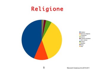 Religione 5  Maccianti Costanza,A.A.2010-2011 