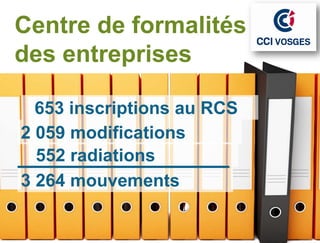 Centre de formalités
des entreprises

  653 inscriptions au RCS
2 059 modifications
  552 radiations
3 264 mouvements
 