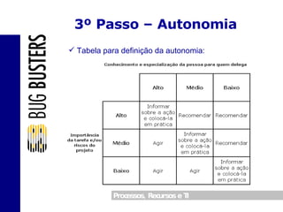 3º Passo – Autonomia Tabela para definição da autonomia: 