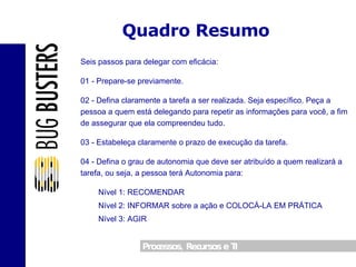 Quadro Resumo Seis passos para delegar com eficácia: 01 - Prepare-se previamente. 02 - Defina claramente a tarefa a ser realizada. Seja específico. Peça a pessoa a quem está delegando para repetir as informações para você, a fim de assegurar que ela compreendeu tudo. 03 - Estabeleça claramente o prazo de execução da tarefa.  04 - Defina o grau de autonomia que deve ser atribuído a quem realizará a tarefa, ou seja, a pessoa terá Autonomia para: Nível 1: RECOMENDAR Nível 2: INFORMAR sobre a ação e COLOCÁ-LA EM PRÁTICA Nível 3: AGIR 