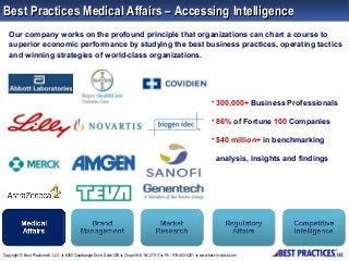 Best Practices Medical Affairs – Accessing Intelligence
Our company works on the profound principle that organizations can chart a course to
superior economic performance by studying the best business practices, operating tactics
and winning strategies of world-class organizations.

• 300,000+ Business Professionals
• 86% of Fortune 100 Companies
• $40 million+ in benchmarking
analysis, insights and findings

Copyright © Best Practices®, LLC ♦ 6350 Quadrangle Drive, Suite 200,♦ Chapel Hill, NC 27517 ♦ Ph.: 919-403-0251 ♦ www.best-in-class.com

 