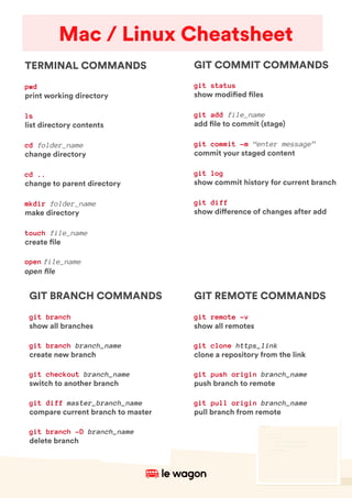 GIT COMMIT COMMANDS
git status
show modified files
git add file_name
add file to commit (stage)
git commit -m “enter message”
commit your staged content
git log
show commit history for current branch
git diff
show difference of changes after add
GIT BRANCH COMMANDS
git branch
show all branches
git branch branch_name
create new branch
git checkout branch_name
switch to another branch
git diff master_branch_name
compare current branch to master
git branch -D branch_name
delete branch
GIT REMOTE COMMANDS
git remote -v
show all remotes
git clone https_link
clone a repository from the link
git push origin branch_name
push branch to remote
git pull origin branch_name
pull branch from remote
TERMINAL COMMANDS
pwd
print working directory
ls
list directory contents
cd folder_name
change directory
cd ..
change to parent directory
mkdir folder_name
make directory
touch file_name
create file
open file_name
open file
Mac / Linux Cheatsheet
 