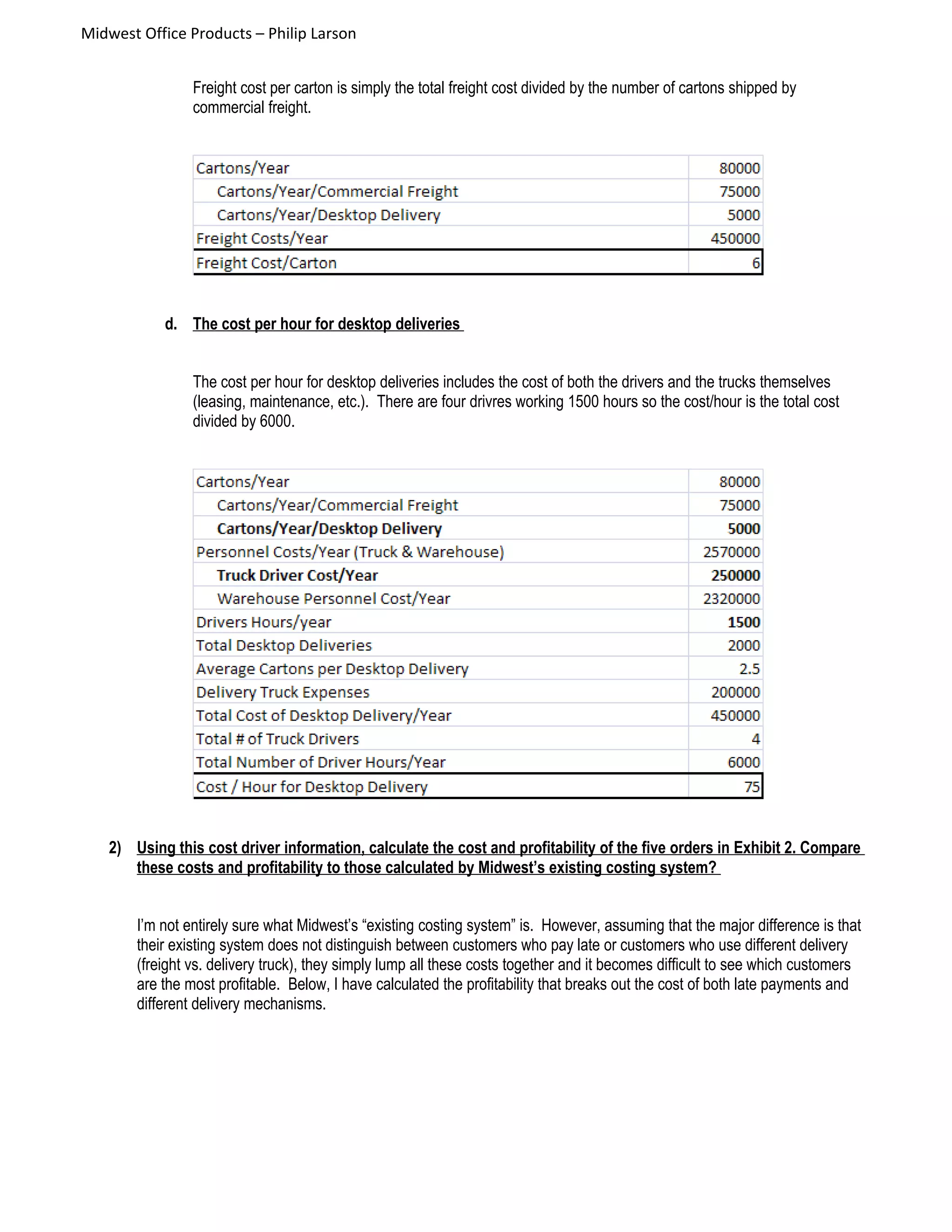 Midwest Office Products – Philip Larson
Freight cost per carton is simply the total freight cost divided by the number of cartons shipped by
commercial freight.
d. The cost per hour for desktop deliveries
The cost per hour for desktop deliveries includes the cost of both the drivers and the trucks themselves
(leasing, maintenance, etc.). There are four drivres working 1500 hours so the cost/hour is the total cost
divided by 6000.
2) Using this cost driver information, calculate the cost and profitability of the five orders in Exhibit 2. Compare
these costs and profitability to those calculated by Midwest’s existing costing system?
I’m not entirely sure what Midwest’s “existing costing system” is. However, assuming that the major difference is that
their existing system does not distinguish between customers who pay late or customers who use different delivery
(freight vs. delivery truck), they simply lump all these costs together and it becomes difficult to see which customers
are the most profitable. Below, I have calculated the profitability that breaks out the cost of both late payments and
different delivery mechanisms.
 