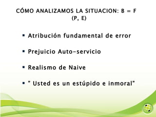 CÓMO ANALIZAMOS LA SITUACION: B = F (P, E) Atribución fundamental de error Prejuicio Auto-servicio Realismo de Naive ”  Usted es un estúpido e inmoral” 