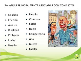 PALABRAS PRINCIPALMENTE ASOCIADAS CON CONFLICTO Colisión Fricción Arresto Rivalidad Problema  Lucha  Barullo  Barullo  Combate Lucha Duelo    Competencia riña Guerra Batalla 