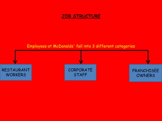 Training, Learning, Development and Personal GrowthHire restaurant crews with good work habits and courteous attitudesProper training a delivering customer satisfactionEmployees receive work experience that teaches skills and valuesPerfect tools provided