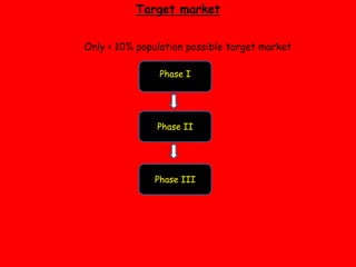 POSITIONINGMacDonald meinhainkuchbaath-a place for an entire       family to enjoy.Mac Donald I’m lovin it.DIFFERENTIATIONHighlighting Brand, Food & Variety.