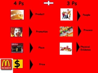Target marketOnly < 10% population possible target marketPhase IPhase IIPhase III