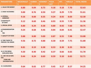 NEW PRODUCT LAUNCH.Drinkable breakfast enriched like yoghurt..Mc Nuggets (launched in India recently).