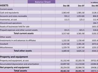 CORPORATE STRATEGIESTo make food fastLow costInternational expansion