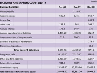 Financial  Management