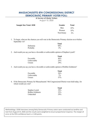 MASSACHUSETTS 8TH CONGRESSIONAL DISTIRCT
DEMOCRATIC PRIMARY VOTER POLL:
A Survey of Likely Voters
August 10, 2020
1. To begin, what are the chances you will vote in the Democratic Primary election on or before
September 1st?
Total
Definitely 98%
Probably 2%
2. And would you say you have a favorable or unfavorable opinion of Stephen Lynch?
Total
Favorable 46%
Unfavorable 25%
Unsure 29%
3. And would you say you have a favorable or unfavorable opinion of Robbie Goldstein?
Total
Favorable 36%
Unfavorable 7%
Unsure 57%
4. If the Democratic Primary for Massachusetts’ 8th Congressional District were held today, for
whom would you vote?
Total
Stephen Lynch 39%
Robbie Goldstein 32%
Undecided 29%
Sample Size Total: 1038 Gender Total
Men 43%
Women 55%
Non-binary 2%
Methodology: 1038 interviews among likely Democratic Primary voters were conducted via landline and
text from August 8-9, 2020 and the results were weighted to ensure proportional response. The margin of
error at the 95% confidence level is ± 3.04 points.
 