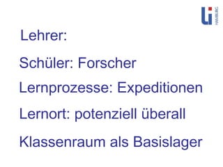 Klassenraum als Basislager Lernort: potenziell überall Lernprozesse: Expeditionen Schüler: Forscher Lehrer: 