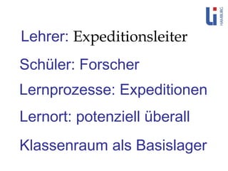 Klassenraum als Basislager Lernort: potenziell überall Lernprozesse: Expeditionen Schüler: Forscher Lehrer:  Expeditionsleiter 