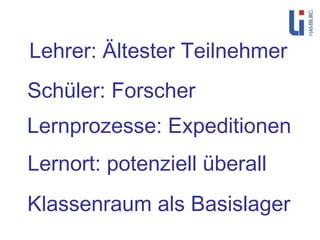 Klassenraum als Basislager Lernort: potenziell überall Lernprozesse: Expeditionen Schüler: Forscher Lehrer: Ältester Teilnehmer 