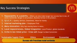 Key Success Strategies
1. Repeatability & scalability : Others can also make burger but success lies in nos. of
stores worldwide. Burger is not product, Business format is the product.
2. Q.S.C.V. : Quality, Service, Cleanliness, Value for money
3. Internal marketing plan : Employee First
4. Menu Innovation: Only fast moving items in menu.
5. Local responsiveness, Global Integration: Local Product- global standards
6. Invite in low ticket price – Cross sell: Burger to Meal Conversion
Sustainable Supply Chain Ethics Environment Economies
Success with Franchisee model worldwide
 
