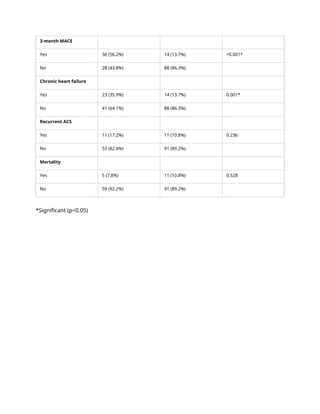 Mace Form Example MACE Characteristics by Residual SYNTAX Score.docx
