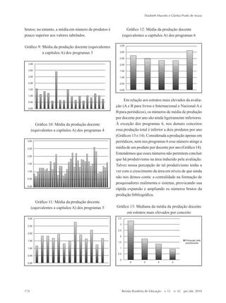 brutos; no entanto, a média em número de produtos é
pouco superior aos valores tabelados.
Gráfico 9: Média da produção docente (equivalentes
a capítulos A) dos programas 3
Gráfico 10: Média da produção docente
(equivalentes a capítulos A) dos programas 4
Gráfico 11: Média da produção docente
(equivalentes a capítulos A) dos programas 5
Gráfico 12: Média da produção docente
(equivalentes a capítulos A) dos programas 6
Em relação aos estratos mais elevados da avalia-
ção (A e B para livros e Internacional e Nacional A e
B para periódicos), os números de média de produção
por docente por ano são ainda ligeiramente inferiores.
À exceção dos programas 6, nos demais conceitos
essa produção total é inferior a dois produtos por ano
(Gráficos 13 e 14). Considerada a produção apenas em
periódicos, nem nos programas 6 esse número atinge a
média de um produto por docente por ano (Gráfico 14).
Entendemos que esses números não permitem concluir
que há produtivismo na área induzido pela avaliação.
Talvez nossa percepção de tal produtivismo tenha a
ver com o crescimento da área em níveis de que ainda
não nos demos conta: a centralidade na formação de
pesquisadores realimenta o sistema, provocando sua
rápida expansão e ampliando os números brutos da
produção bibliográfica.
Gráfico 13: Mediana da média da produção docente
em estratos mais elevados por conceito
Elizabeth Macedo e Clarilza Prado de Sousa
174	 Revista Brasileira de Educação  v. 15  n. 43  jan./abr. 2010
2prova-mioloRBE.indd 174 17/5/2010 10:12:39
 